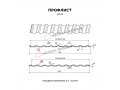 Профнастил МП-20x1100-R (ОЦ-01-БЦ-0,7)